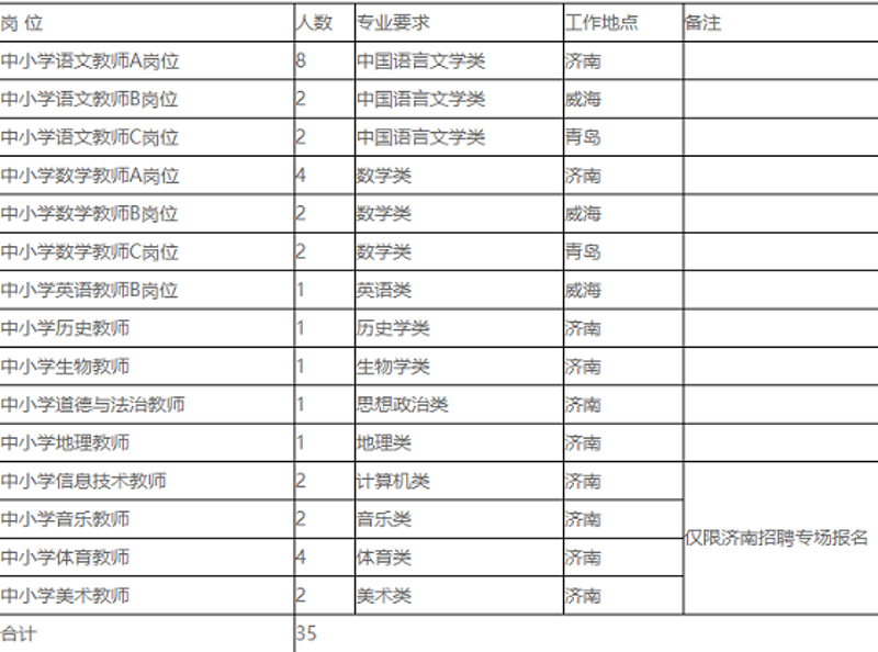 山香教育青岛分校：引领教育培训的新航标