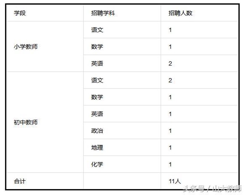 教师招聘考试培训：助力你迈入教育殿堂