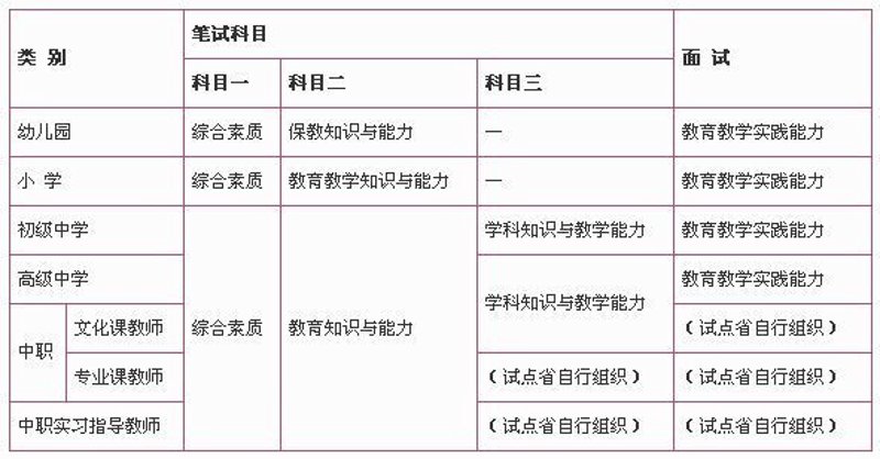 教师资格证培训：助力你的教育梦想