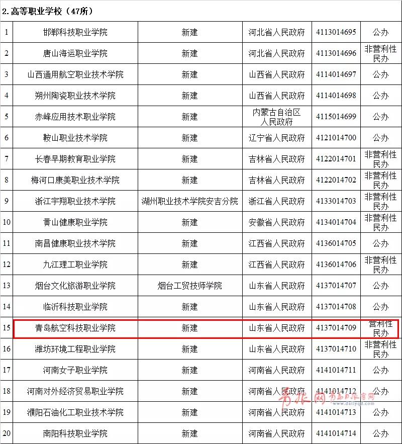 山香教育青岛分校：开启知识之门的新航程