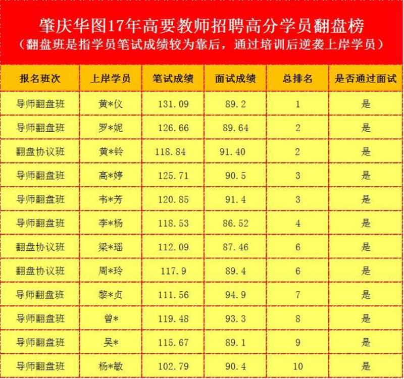 教师编制考试：职业选择的新篇章