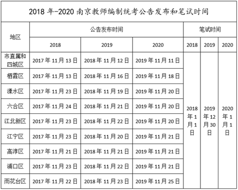 教师招聘考试培训的热门趋势和有效策略